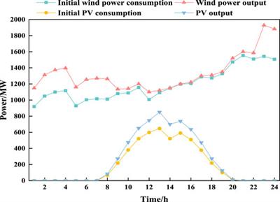 Increasing Renewable Energy Consumption Coordination With the Monthly Interprovincial Transaction Market